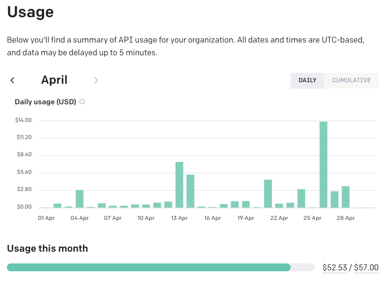 OpenAI dashboard showing API usage in April 2023