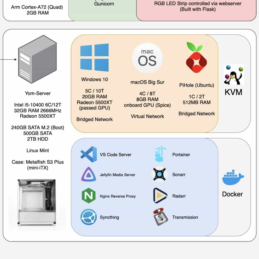 Home Lab Network Diagram